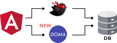 O/Rマッパー「Doma」に対応